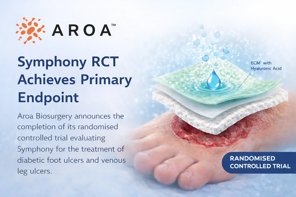 AROA Biosurgery Completes Randomised Controlled Trial for Symphony™
