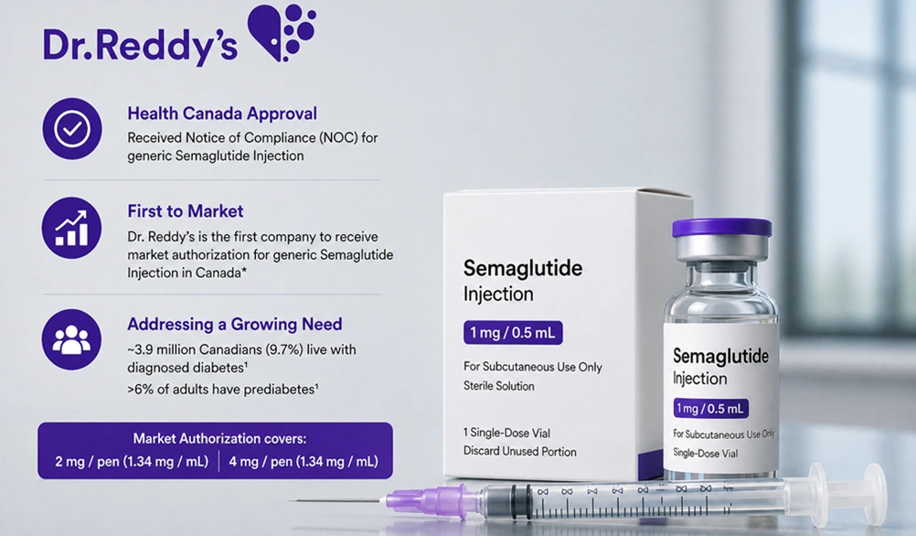 Dr. Reddy's Laboratories Announces Health Canada Approval for Generic Semaglutide Injection in Canada