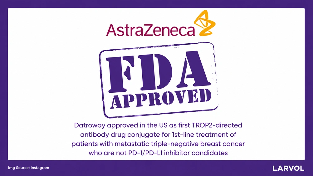 DATROWAY® (datopotamab deruxtecan-dlnk) approved in the US as first TROP2-directed antibody drug conjugate