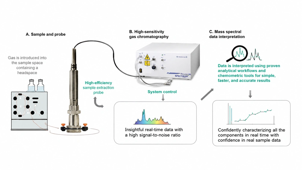 Fujifilm and HORIBA Co-develop High-Sensitivity Inline Raman Measurement System