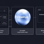 Tempus AI Validates ECG-AF Software for Atrial Fibrillation Risk Prediction