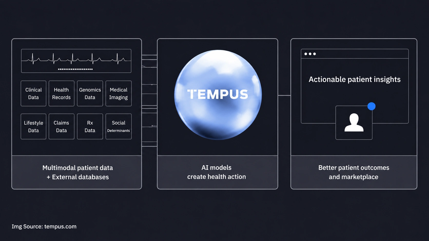 Tempus Announces Multi-Center Validation of AI-Enabled ECG Model for Predicting Atrial Fibrillation Risk Published in Heart Rhythm